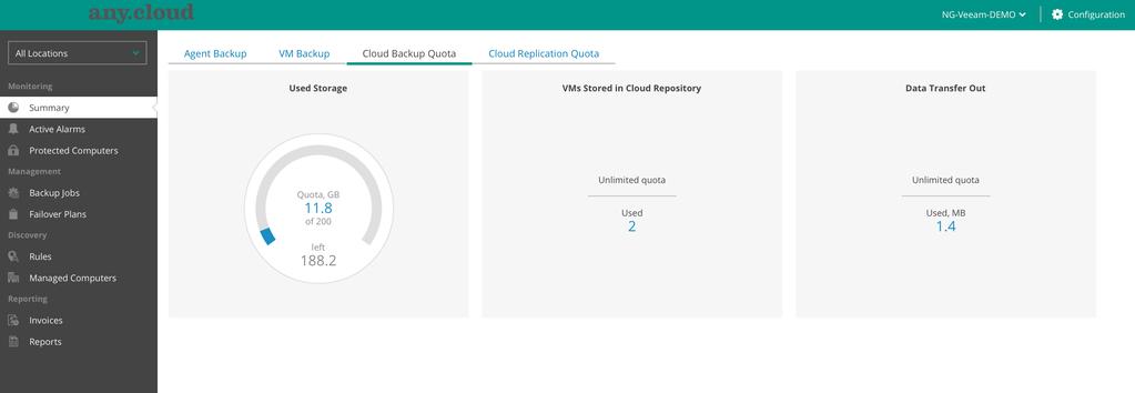 See your Cloud Backup quota. See your Cloud Replication quota.