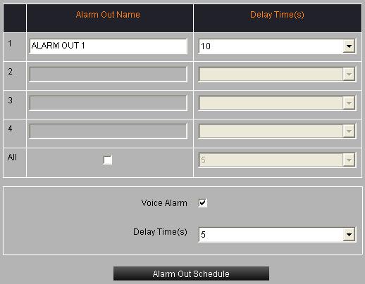 3.5.5.5 Alarm Out Enter into Config Remote Config Alarm Alarm Out; refer to Fig 3-34: Fig 3-34 Step1: User can self-define the alarm out name, select holding time of alarm output.