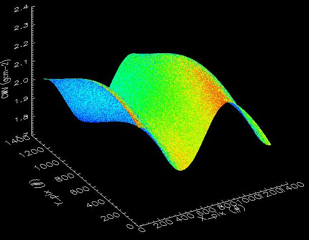Forward simulation: reflectance + atmospheric radiative transfer Input: 1) Reflectance: (1) hyperspectral