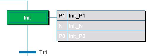 Section 2 Programming Languages Functions in SFC Figure 40. Expanded mode of a box Sequential Rules The sequence loop is always closed. The last transition is always connected to the first step.