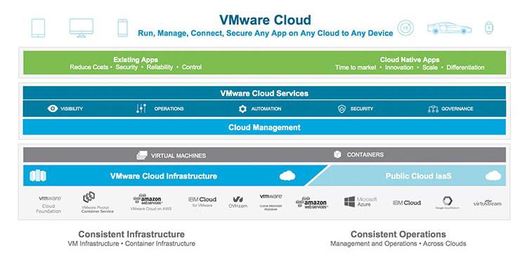 VMWARE ENTERPRISE PKS AT A GLANCE VMware Enterprise PKS provides a highly available, productiongrade Kubernetes-based container service equipped with advanced networking from VMware NSX Data Center,