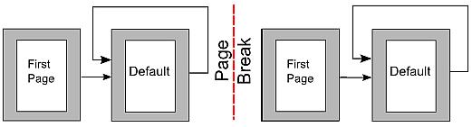 Figure 14: Dividing a document into chapters using page styles Changing page orientation within a document A Writer document can contain pages in more than one orientation.