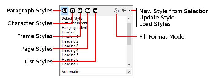 Tip At the bottom of the Styles and Formatting window is a drop-down list. In Figure 1 the window shows Automatic, meaning the list includes only a standard set of styles suggested by LibreOffice.