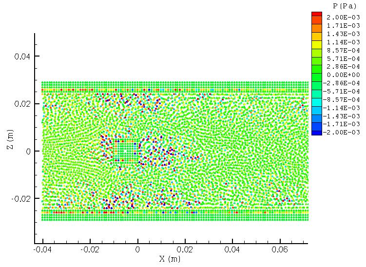 Pressure field p a γ ρ = B 0 1 ρa c B = ρ γ 2 0 0 γ = 7