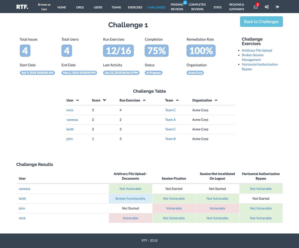 Challenges Candidates can join time-boxed tournaments or challenge other users