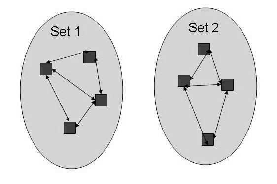 channels among the NICs to utilize multiple channels. For maximum benefit, such a channel assignment algorithm needs to adhere to certain demands of the network.