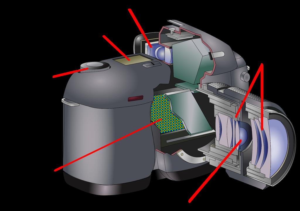 Thapa, 4 Figure 3: The interior workings of a DSLR camera After the images are captured by the image sensor, they are transferred and stored in the camera storage in a digital format.