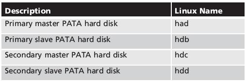 Configuring Storage Devices (continued) Table 2-3: PATA hard