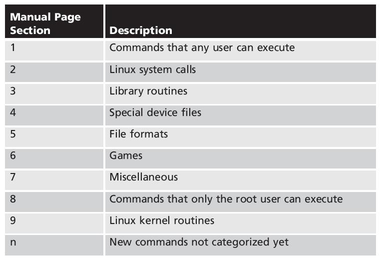 Getting Command Help (continued) Table 2-9: Manual page
