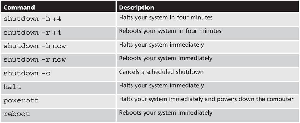 Shutting Down the Linux System Table 2-10: Commands to halt and