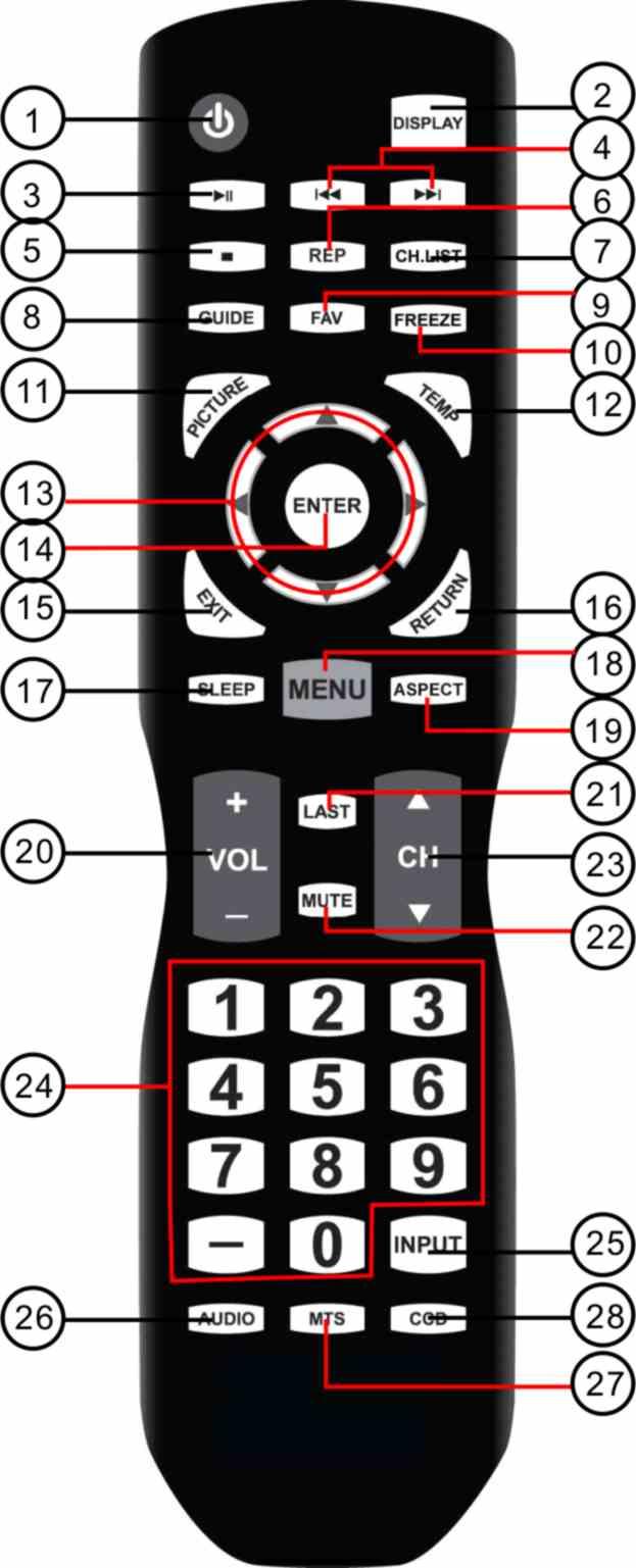 Remote Control Remote Control Drawing 1. POWER button Press to enter or exit standby mode. 2. DISPLAY button Press to display the reference information of the current mode. 3.