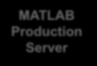 Server Production Server