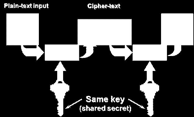 Use encryption Data encryption allows us to protect data even when we cannot control who has access to it High security = good algorithm + strong key (longer = stronger) You can encrypt data for