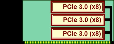Choose the appropriate configuration in accordance with the type and number of PCI cards you want to install.