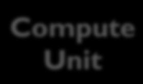 Compute Unit DRAM Processing-in-Memory (PIM)