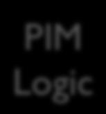 .. PIM- Accelerator 1 PIM- Accelerator N PIM Logic