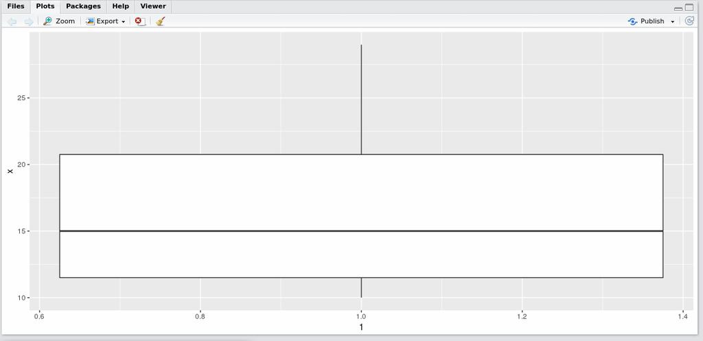 As an aside, if you calculate a summary this way, the summary itself is also a data frame (and you could, if you wished, go on to do other things with it). (h) Obtain a boxplot of x.
