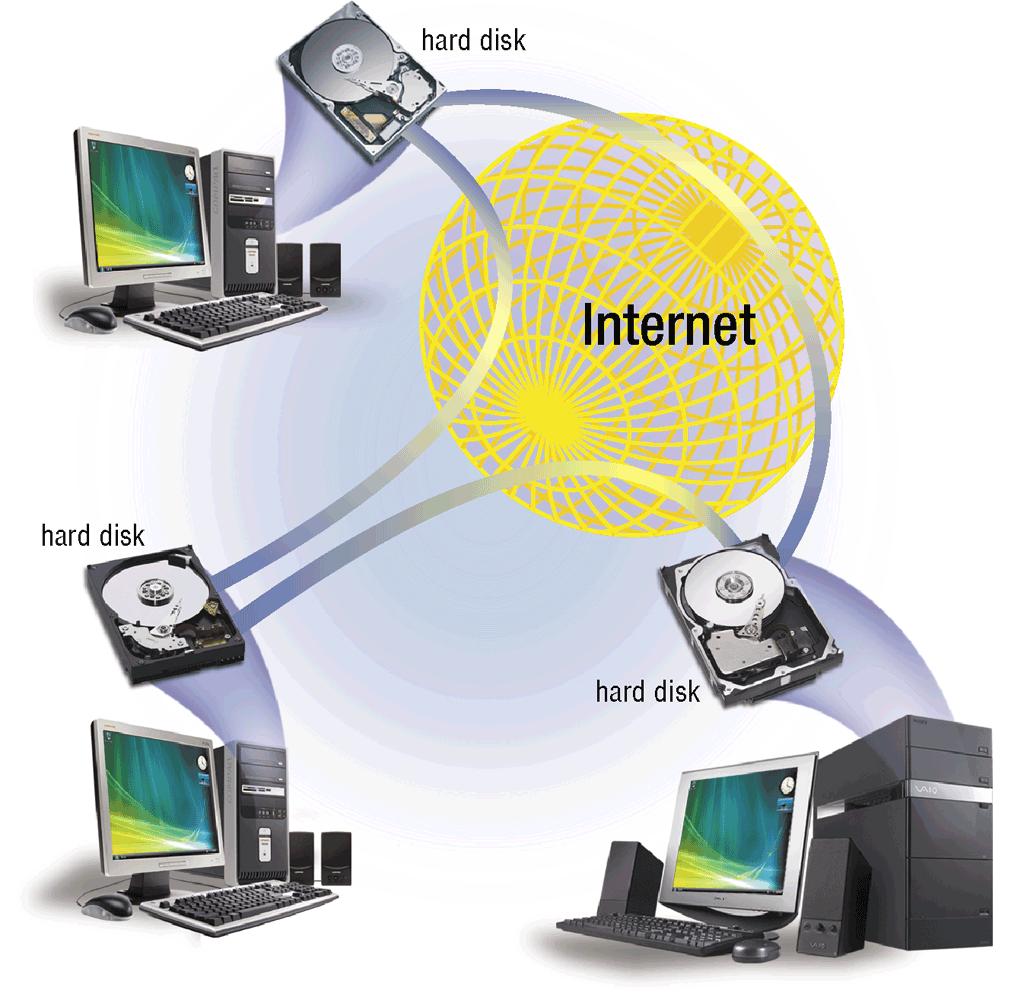Networks What is Internet peer-to-peer (P2P)?