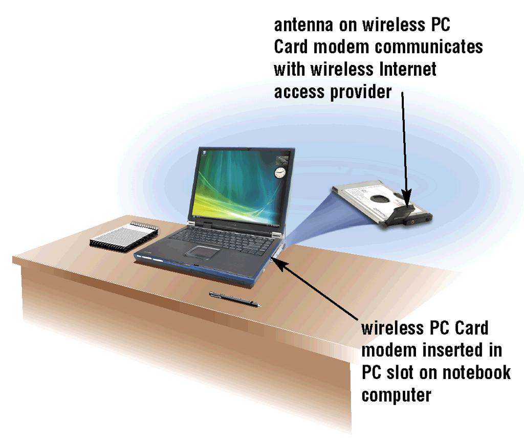 Communications Devices What is a wireless modem?