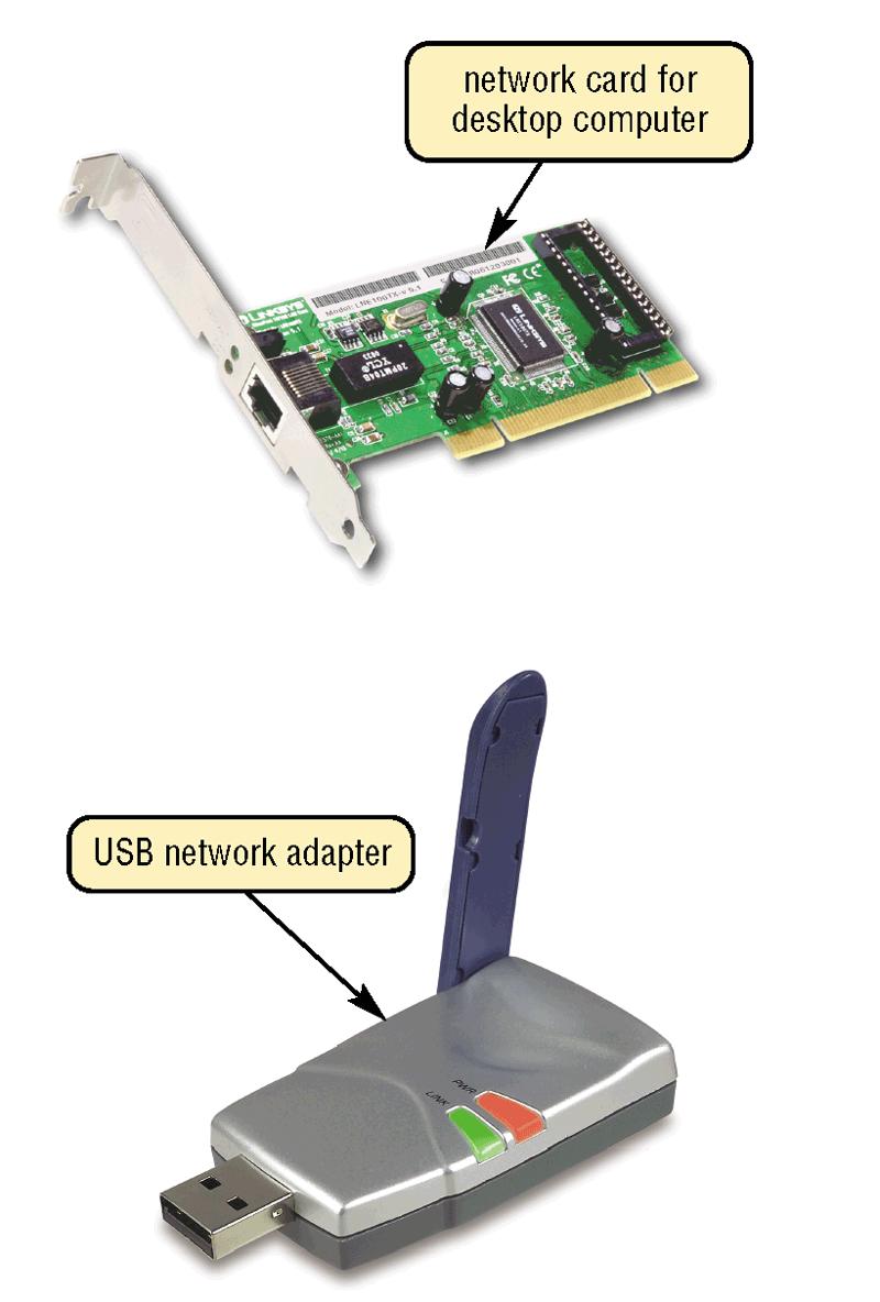 Communications Devices What is a network card?
