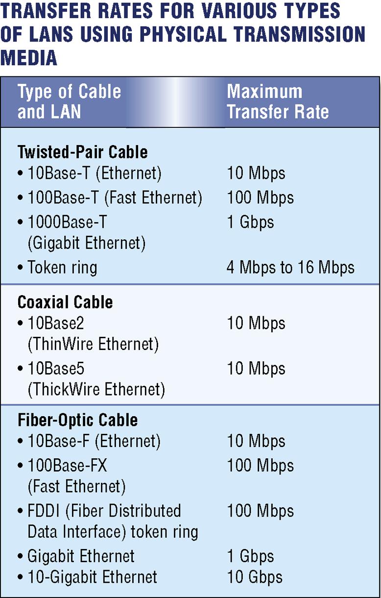 Physical Transmission Media What is physical transmission media?