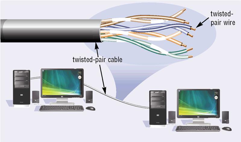 Physical Transmission Media What are twisted-pair cable