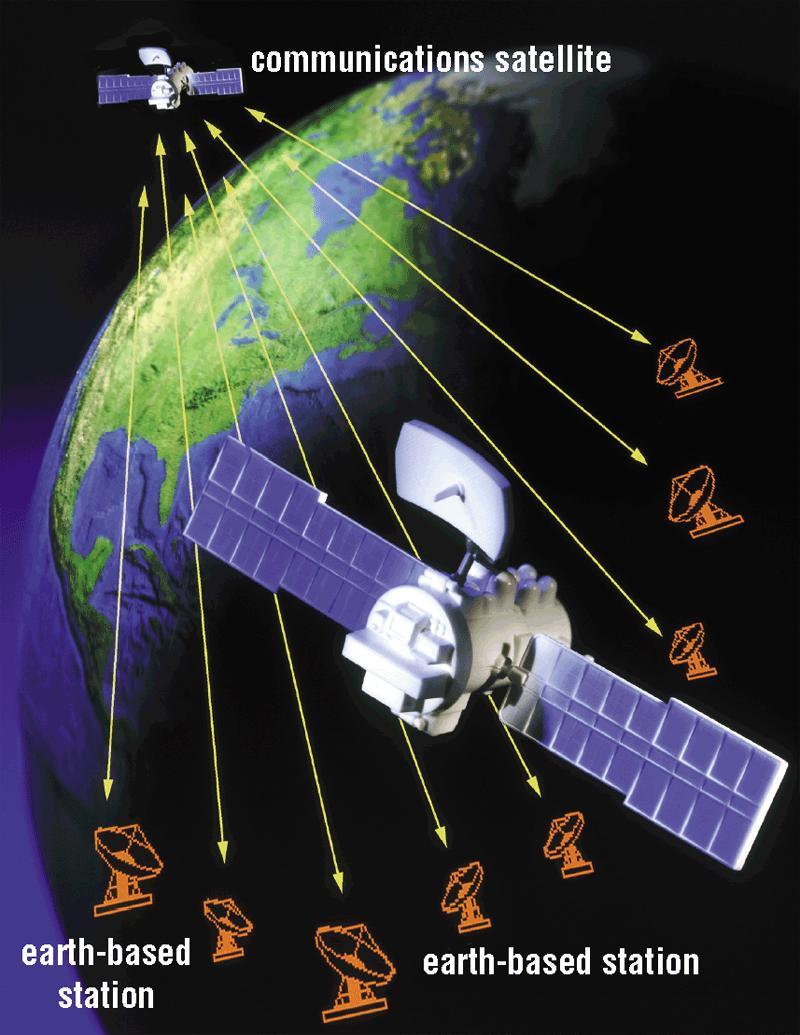Wireless Transmission Media What is a communications satellite?