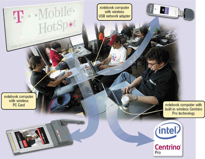 Uses of Computer Communications What are wireless Internet access points and cybercafés?