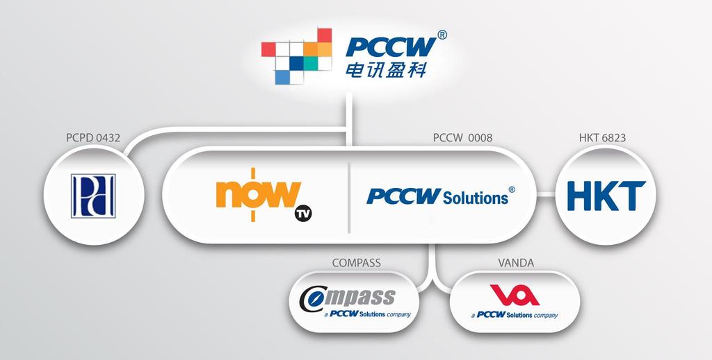 PCCW Group