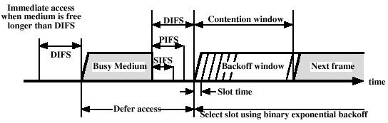 IEEE 802.: multiple access IEEE 802. MAC Protocol: CSMA/CA avoid collisions: 2 + nodes transmitting at same time 802.
