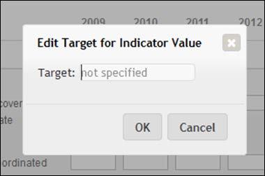 target values, i.e. values that will be compared to actual indicator values to assess project efficiency.