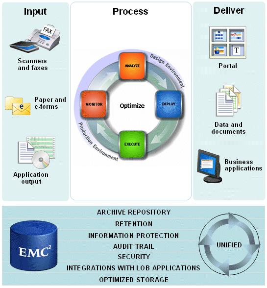 Overview of TCM and TaskSpace Figure 1. EMC Documentum Enhancements for TCM What is TaskSpace? EMC Documentum TaskSpace provides a user interface optimized for task processing and document retrieval.
