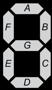 6 Display Figure 3 shows a 7 segment display - named so because it is controlled by turning on or off each of the 7 segments, labelled A, B, C, D, E, F, and G.