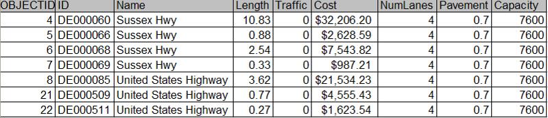 DATA ADJUSTMENTS US13-4 lanes x 1,900 passenger cars per lane per hour = 7,600 Carrying/service capacity classification - good (5,070-7,600), fair (2,530 5,070), poor (1