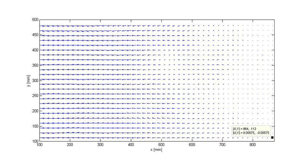 Secondary PIV analysis of the displacement vector field Fig.