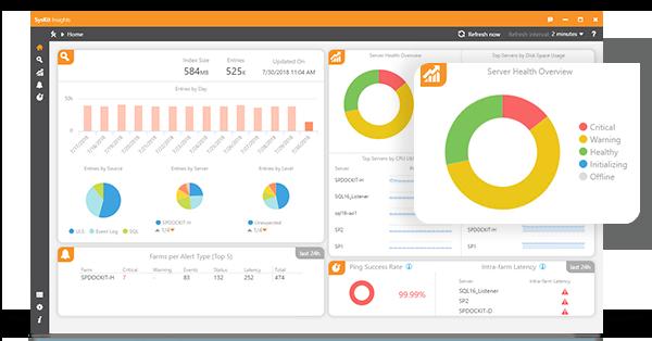 SysKit Insights is an innovative tool for monitoring SharePoint performance and troubleshooting your servers via ULS, SQL, and Windows