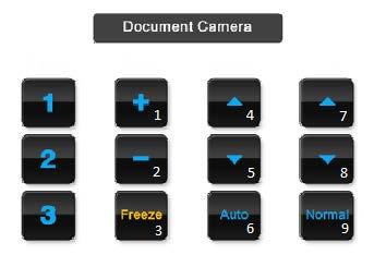 Document Camera 1 Zoom In 4 Increase Focus 7 Iris Up 2 Zoom Out 5 Decrease Focus 8
