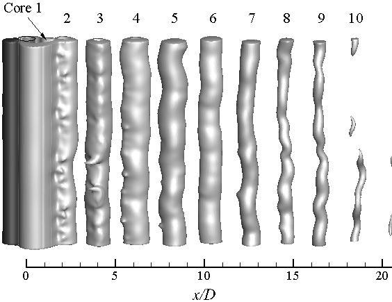(b) Fig. 6. Iso-surfaces of pressure p (with high mesh resolution for the entire wake): (a) p = ±0.11 at Re = 220 and t* = 200, and (b) p = ±0.20 at Re = 300 and t* = 160.