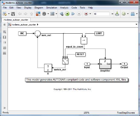 Polyspace for AUTOSAR workflow Specifications ARXML files Implementation Simulink model Split the code in