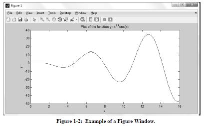 Command Window: The Command Window is MATLAB 's main window and opens when MATLAB