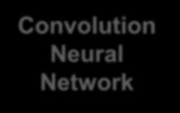 neural network to create