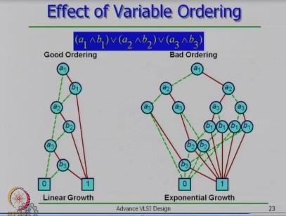 (Refer Slide Time: 37:20) As I said that here shape and size depends on the order of variables.