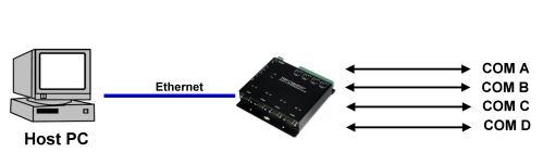 Example: Step1: Connect PC-----RJ45-----TRP-C34H-----RS232/422/485 Device.