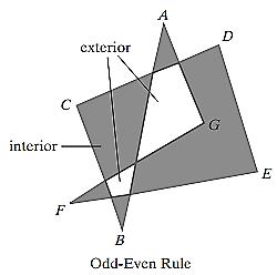 i. Proceeding counterclockwise around the polygon edges, shift the position of the polygon so that each vertex V k in turn is at the coordinate origin. ii.