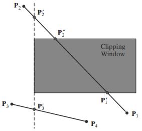 Figure 10: Lines extending from one clipping-window region to another may cross into the clipping window, or they could intersect one or more clipping boundaries without entering the window.
