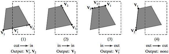 iv. Both endpoints could be outside the clipping boundary. The process of passing of vertices from one clipping stage to the next is represented in figure 17.