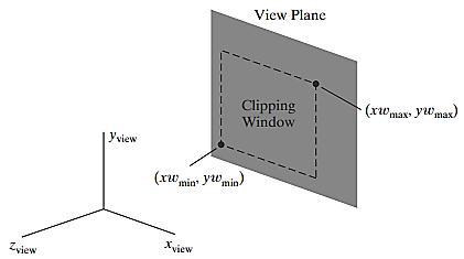 Figure 20: A clipping window on the view plane, with minimum and maximum coordinates given in the viewing reference system.