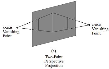 or three-point projections. o The number of principal vanishing points in a projection is equal to the number of principal axes that intersect the view plane.