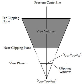 Figure b1: A perspective-projection view of an object is upside down when the projection reference point is between the object and the view plane.