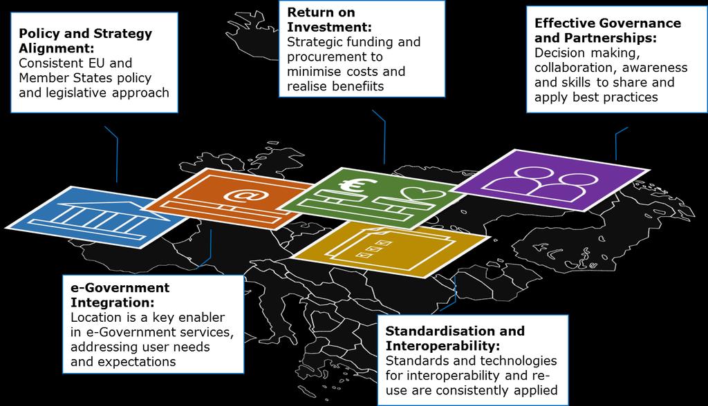 European Union Location Framework What is it? a framework of guidance and actions to location-enable e-government in different sectors and across borders, building on INSPIRE.